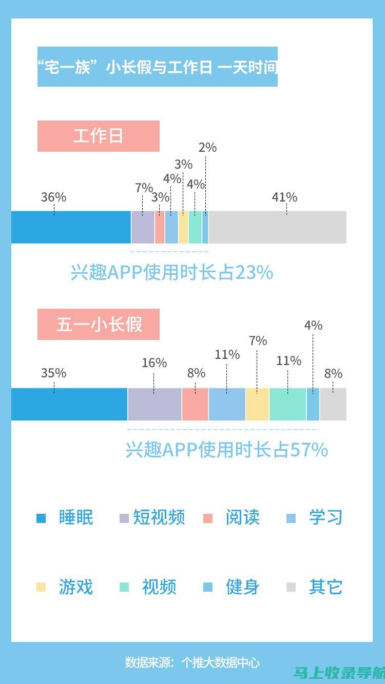 站长统计app软件大全免费版如何帮助你提升用户体验和转化率